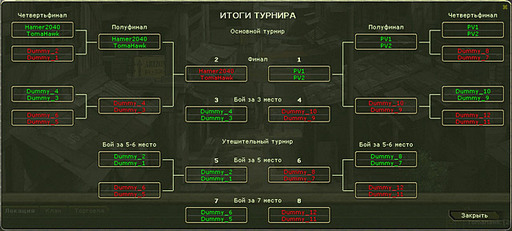 Обновление: Командные турниры